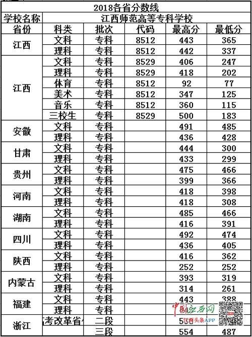 浙江高考文科二本分數線是大概多少名次_文科二本最低分數線學校_文科二本學校有哪些學校