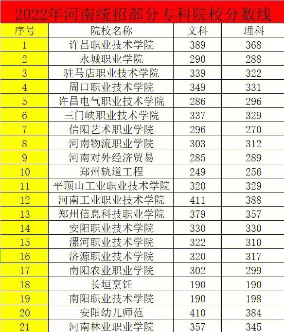文科二本最低分數線學校_浙江高考文科二本分數線是大概多少名次_文科二本學校有哪些學校