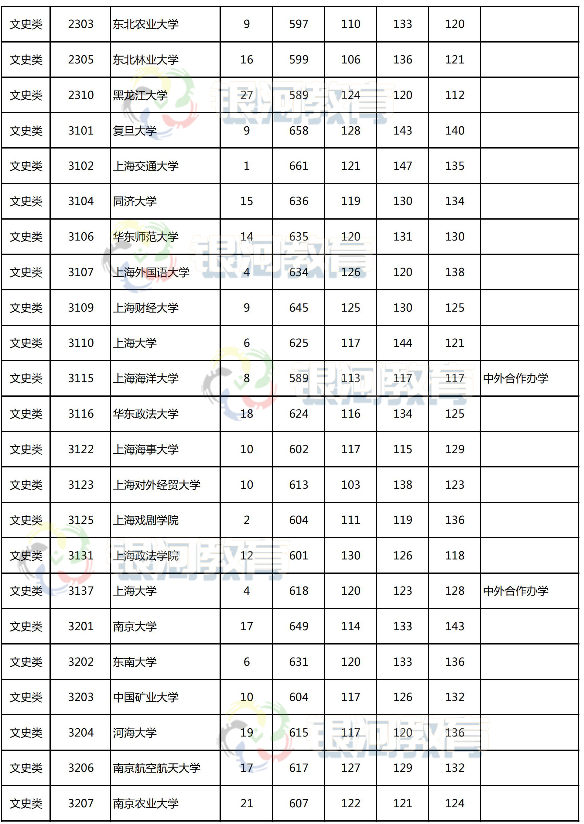 山東600分能上211大學(xué)_四川考生560分理科能上211嗎_理科考211大學(xué)要多少分