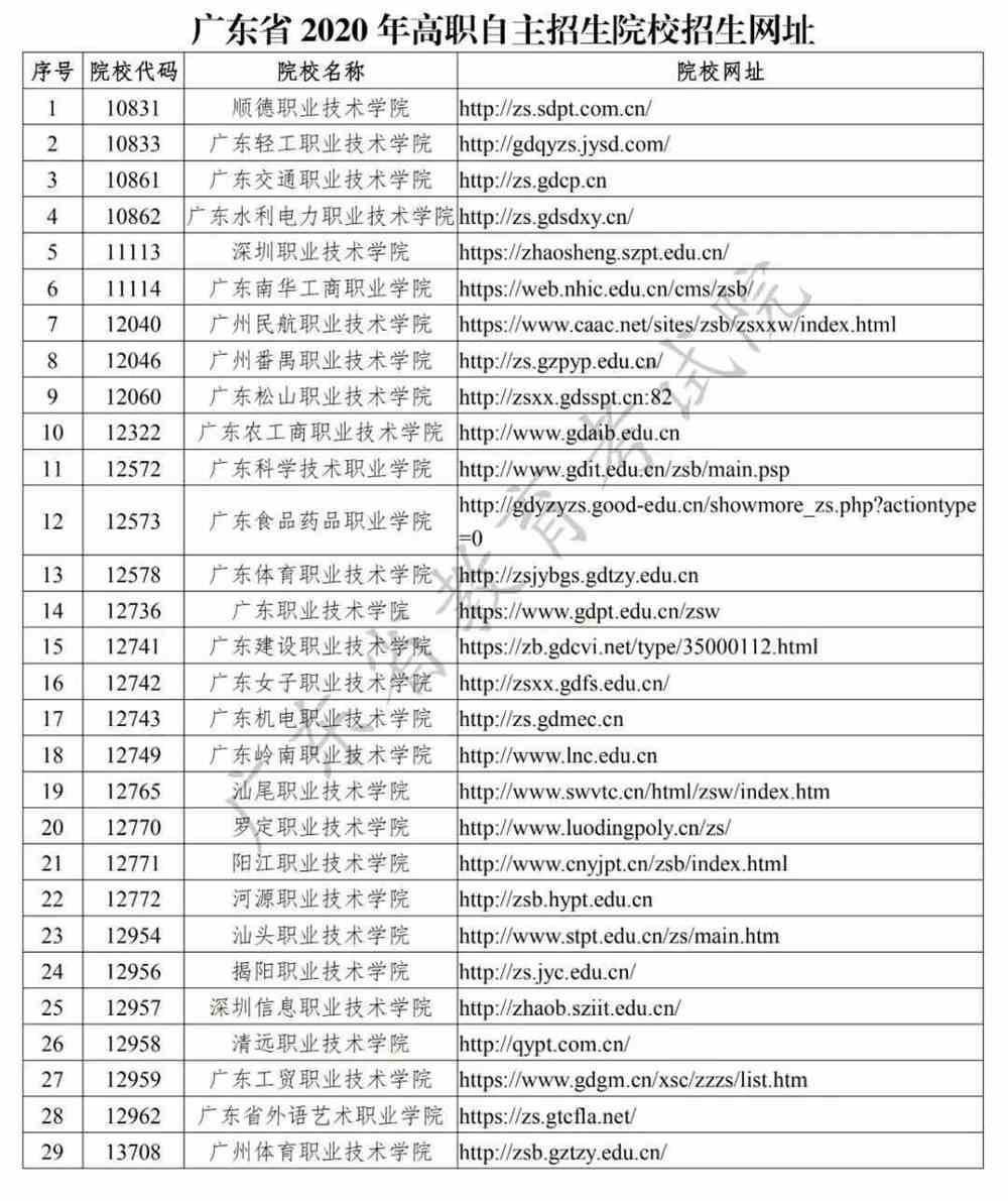 2011計劃高校名單第二批_2011計劃高校名單_雙高計劃學校名單