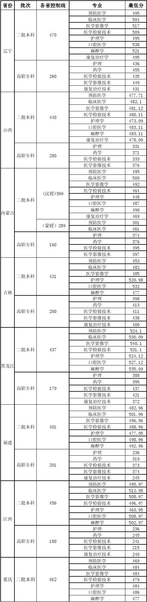 濰坊科技學(xué)院士官分?jǐn)?shù)_2015濰坊教師筆試分?jǐn)?shù)_濰坊醫(yī)學(xué)院分?jǐn)?shù)線