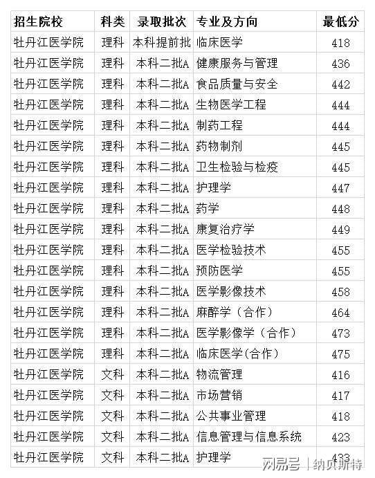 2015濰坊教師筆試分?jǐn)?shù)_濰坊醫(yī)學(xué)院分?jǐn)?shù)線_濰坊科技學(xué)院士官分?jǐn)?shù)