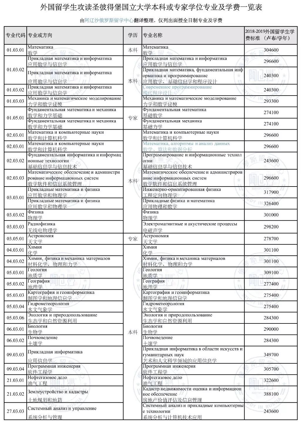 德國研究生留學條件_360留學 比利時費用_到德國留學的費用
