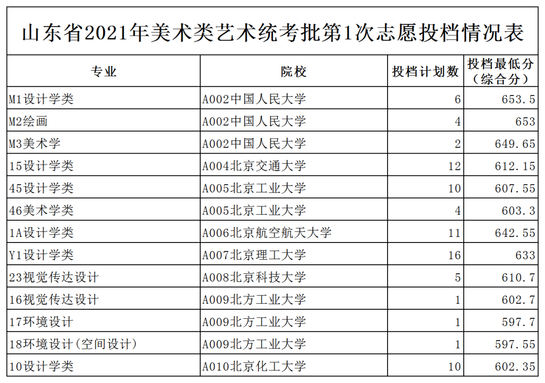 武漢大學(xué) 錄取分?jǐn)?shù)線_武漢工程大學(xué)2014年錄取分?jǐn)?shù)線_理科二本大學(xué)2014年在山東錄取分?jǐn)?shù)線排名含線差