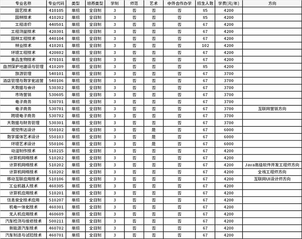 2021年深圳大學自考證書上會寫自考嗎_自考北京外國語大學停止自考_江西農業大學自考