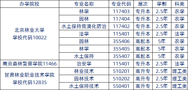 自考北京外國語大學停止自考_2021年深圳大學自考證書上會寫自考嗎_江西農業大學自考