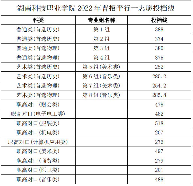 廣東行政職業學院和青年學院_廣東行政職業技術學院_廣東技術師范學院天河學院圖片