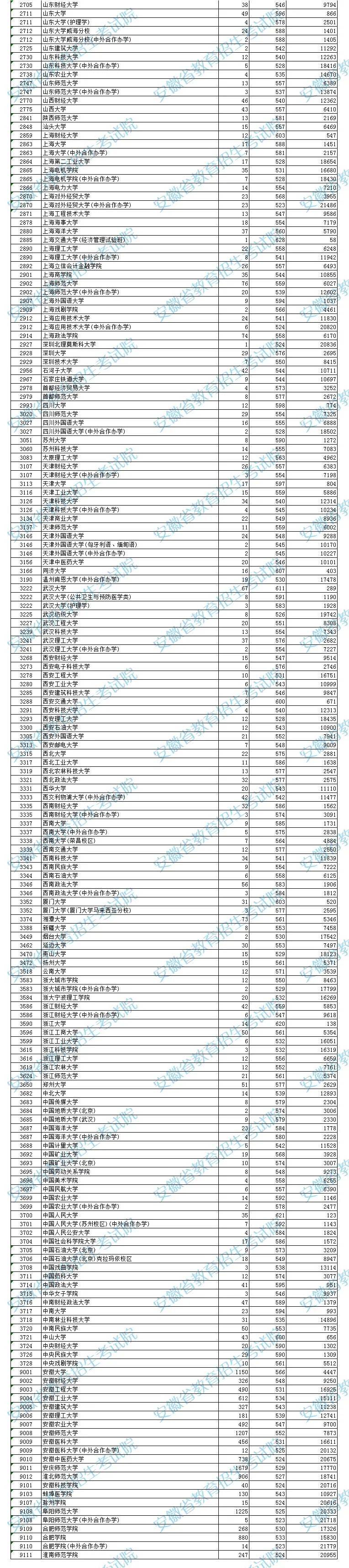 河北理科690分可以考什么學(xué)_理科考211大學(xué)要多少分_570分理科能上211嗎