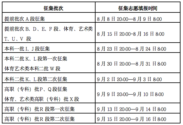 咸陽師范學(xué)院分?jǐn)?shù)線_咸陽師范學(xué)校教務(wù)網(wǎng)_咸陽師范錄取分?jǐn)?shù)線