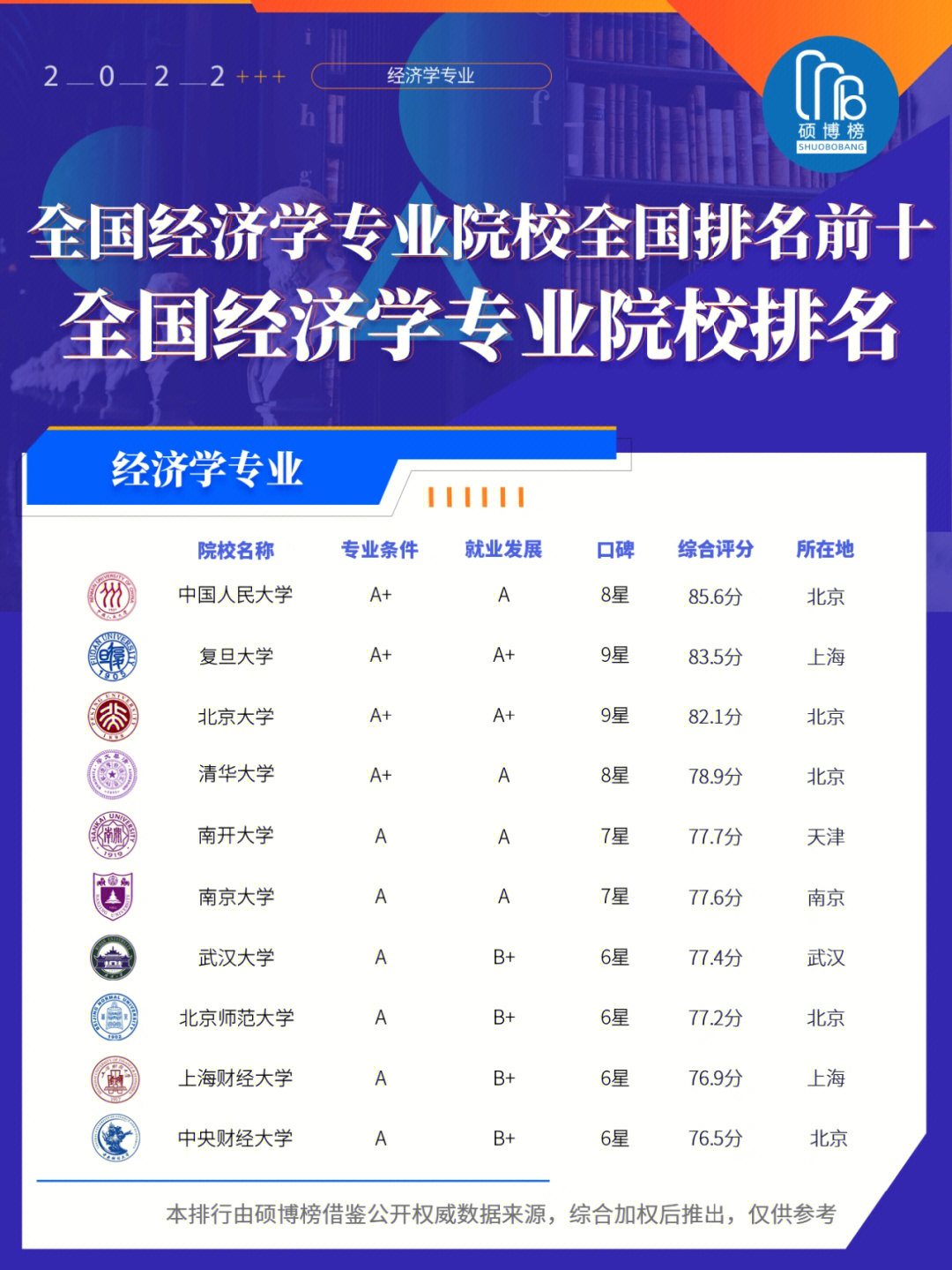美國大學經濟學專業排名_中國民航大學經濟與金融專業_大學經濟學類專業