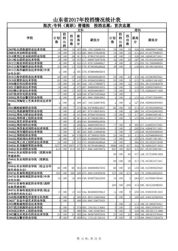 山西高考分?jǐn)?shù)查詢_山西高考分?jǐn)?shù)一分一段_山西高考分?jǐn)?shù)排名