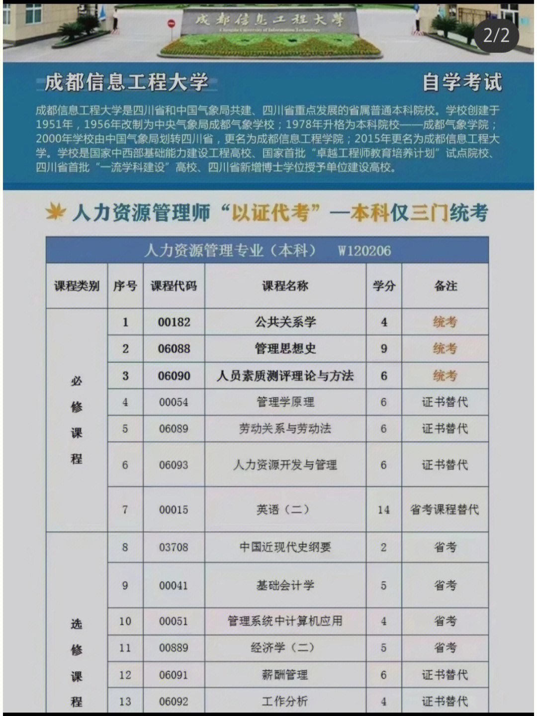 2021年深圳大學大學自考報名方法_江西農業大學自考_仲愷農業工程學院自考