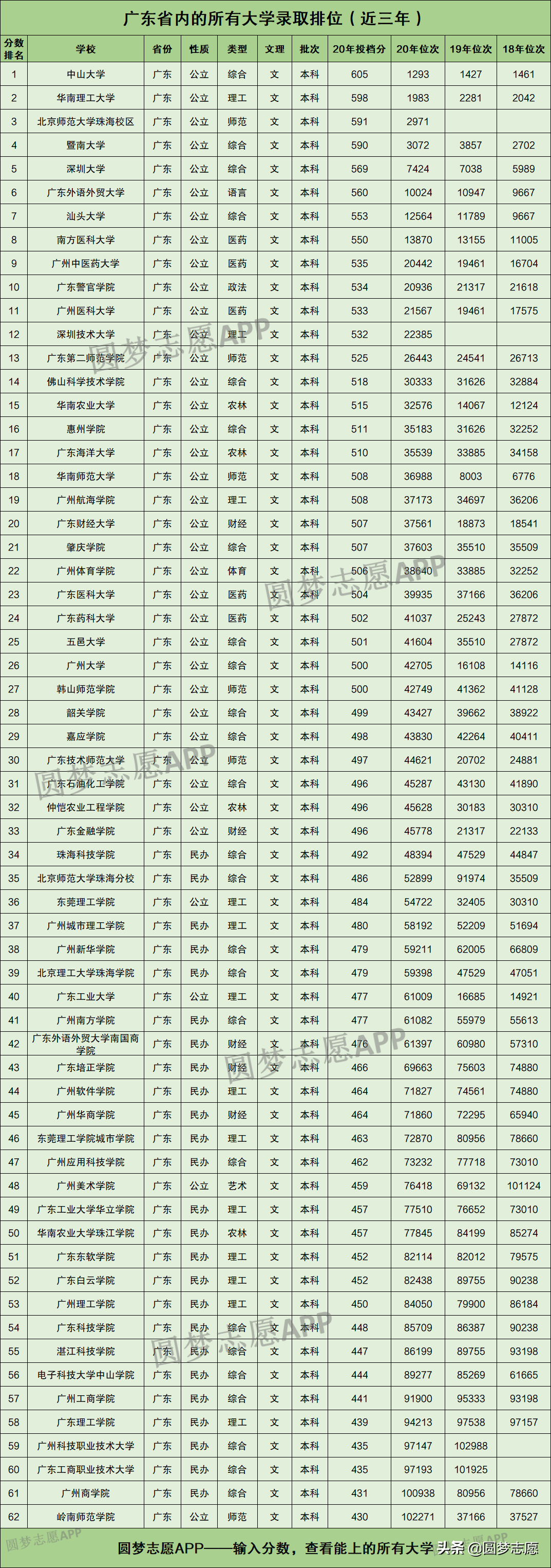 謝菲爾德大學國際金融和經濟專業_經濟專業考研學校排名_美國大學經濟學專業排名