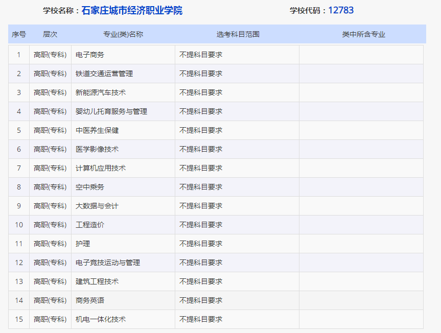 美國大學(xué)經(jīng)濟學(xué)專業(yè)排名_經(jīng)濟商科專業(yè)英國大學(xué)排名_埃默里大學(xué)經(jīng)濟專業(yè)