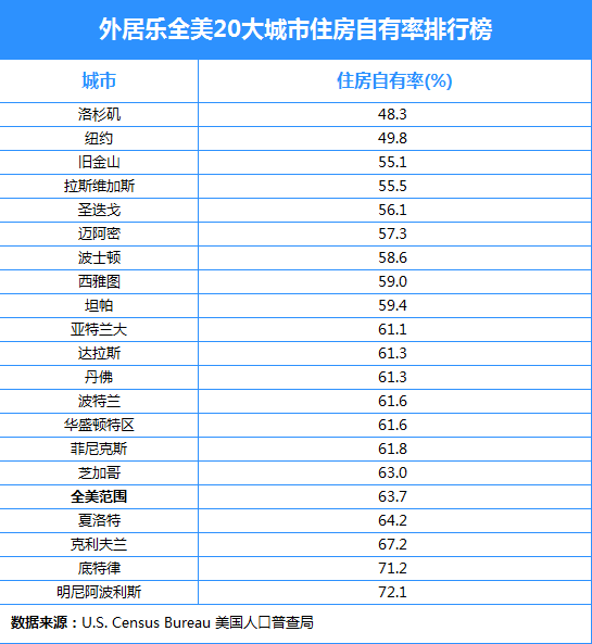 2021年深圳大學自考經濟學院專業_美國大學經濟學專業排名_美國哈町大學美國排名