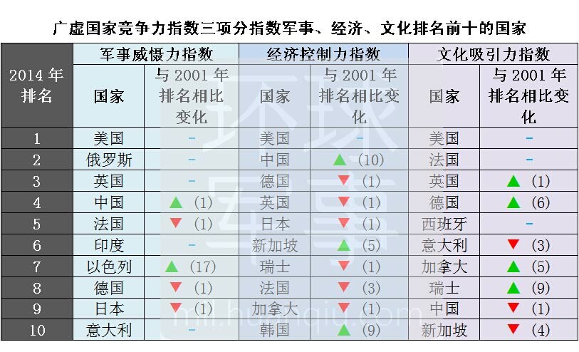 美國哈町大學美國排名_美國大學經濟學專業排名_2021年深圳大學自考經濟學院專業