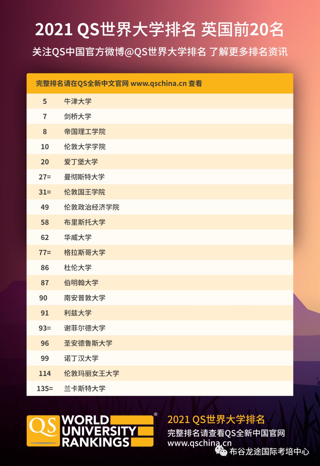 澳大利亞top20大學_hit fm top 20 2015_top model 20季