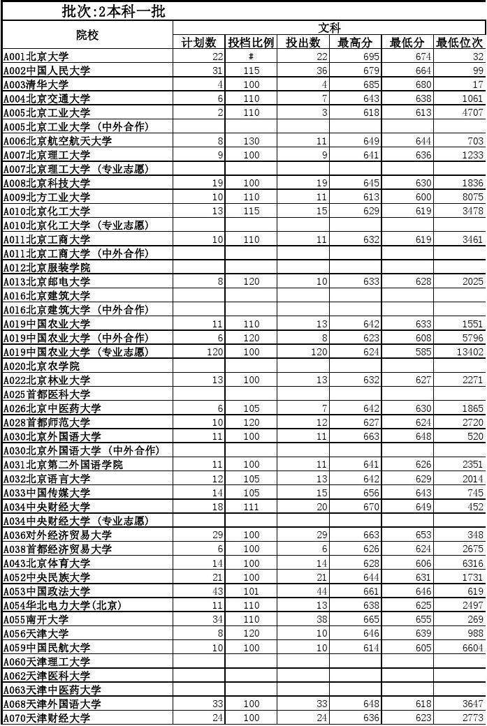 2014年四川高考?？其浫》謹?shù)線_四川高考歷年錄取分數(shù)線_四川高考錄取結果查詢