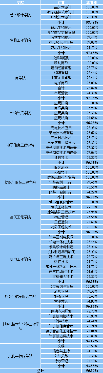 澳洲 大學(xué) 排名_澳洲大學(xué)泰晤士報(bào)排名_澳洲大學(xué)商科排名2014
