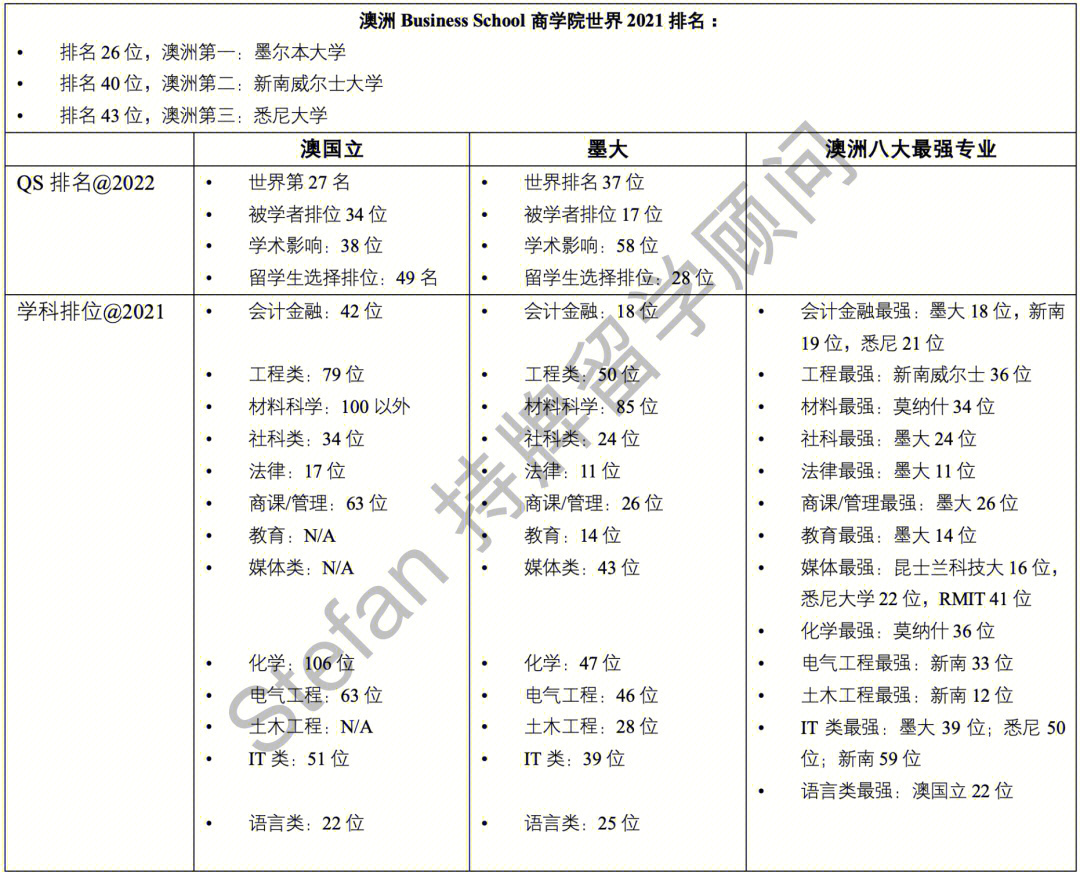 澳洲大學(xué)心理學(xué)排名_澳洲 大學(xué) 排名_澳洲大學(xué)商科排名2016