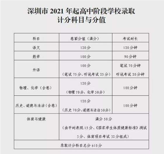 高考滿分是多少_2009年高考滿分作文是_依是風景 高考滿分