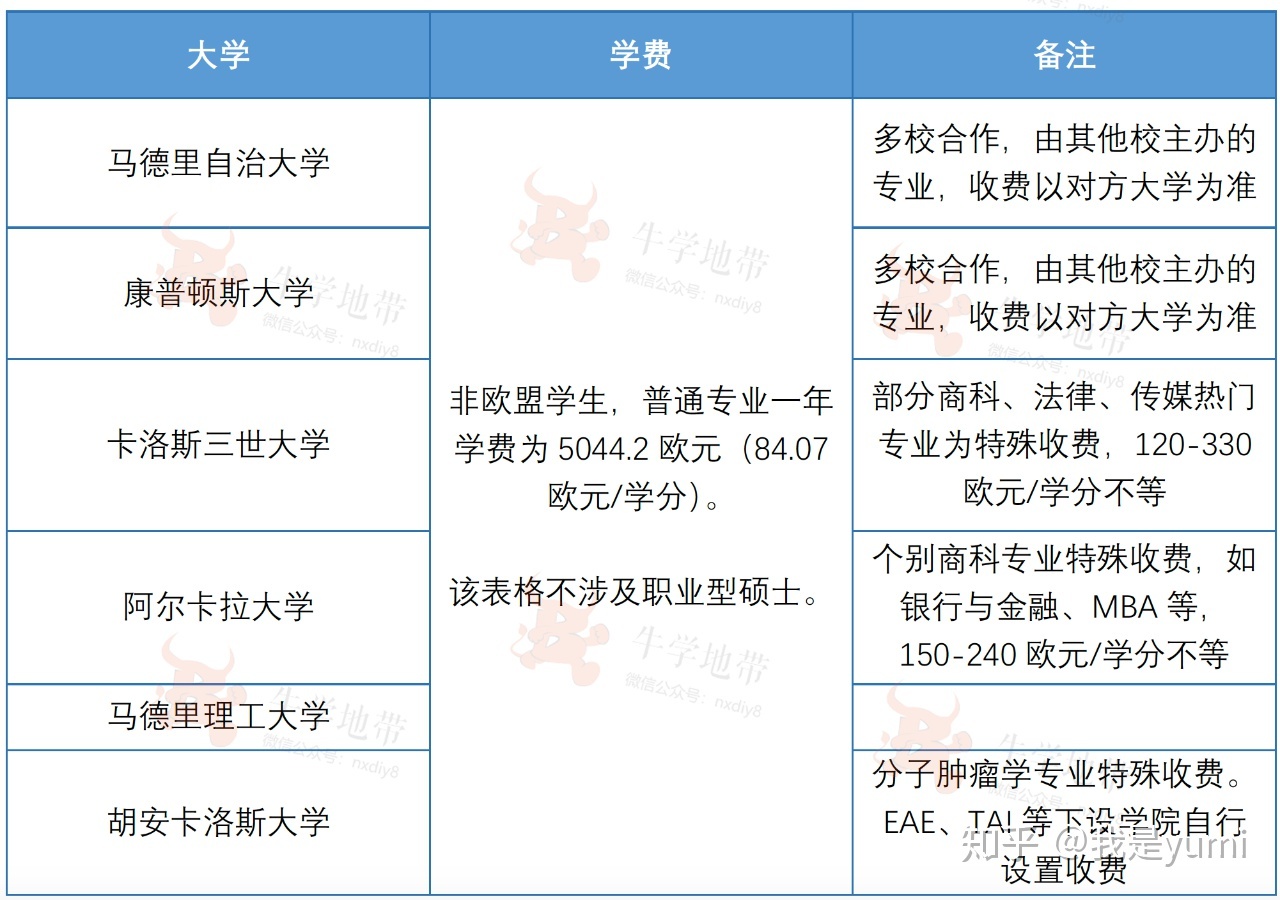 出國文書 模板_出國留學文書_留學文書修改機構 華銳留學網