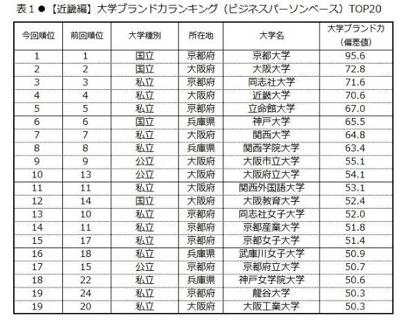 日本公立大學和私立大學的區別_日本公立大學_日本公立大學排名