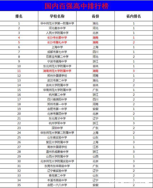 澳大利亞top20大學_澳大利亞top學院排名_澳大利亞top學院
