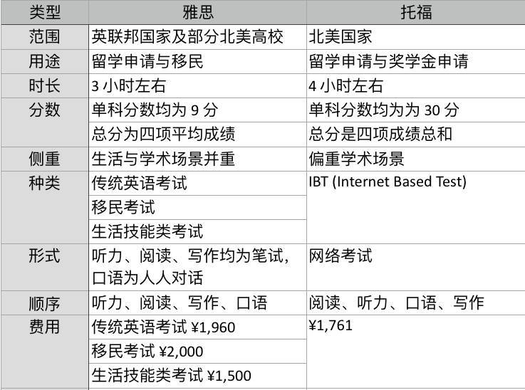 預(yù)科考留學(xué)澳洲_高中生英國預(yù)科留學(xué)_英國碩士留學(xué)預(yù)科