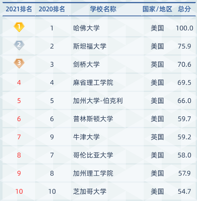 日本公立大學(xué)和私立大學(xué)_日本公立大學(xué)排名_日本公立大學(xué)研究生學(xué)費(fèi)