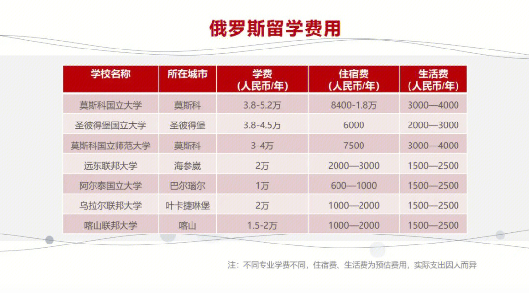 留學回國人員上海落戶中介_北京津橋留學黑中介_上海俄羅斯留學中介
