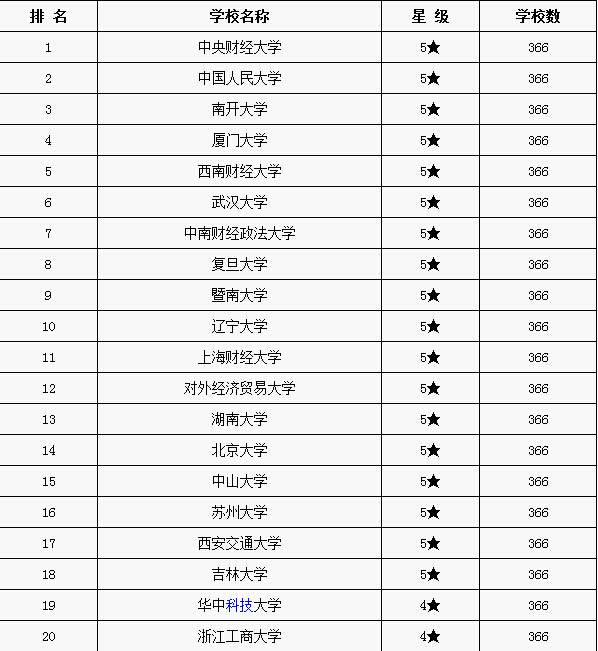 美國紐約理工mba_華南理工廣州汽車學(xué)院_馬來西亞紐約理工學(xué)院