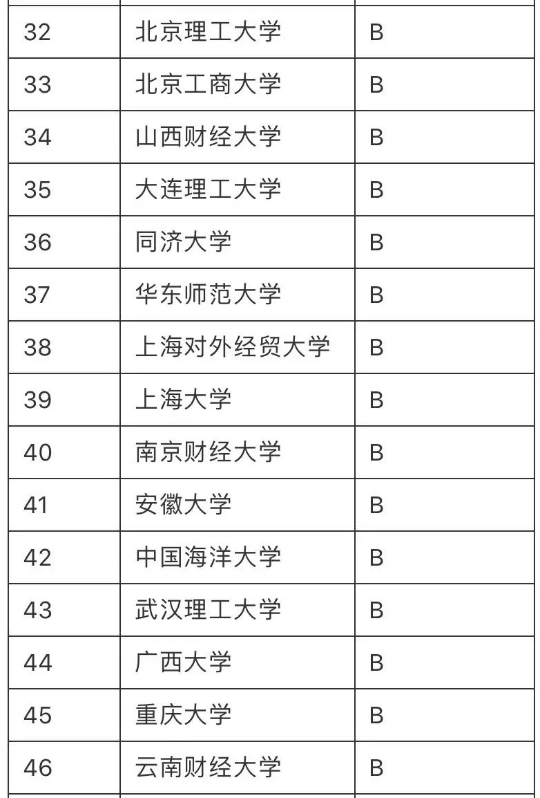 華南理工廣州汽車學(xué)院_美國紐約理工mba_馬來西亞紐約理工學(xué)院