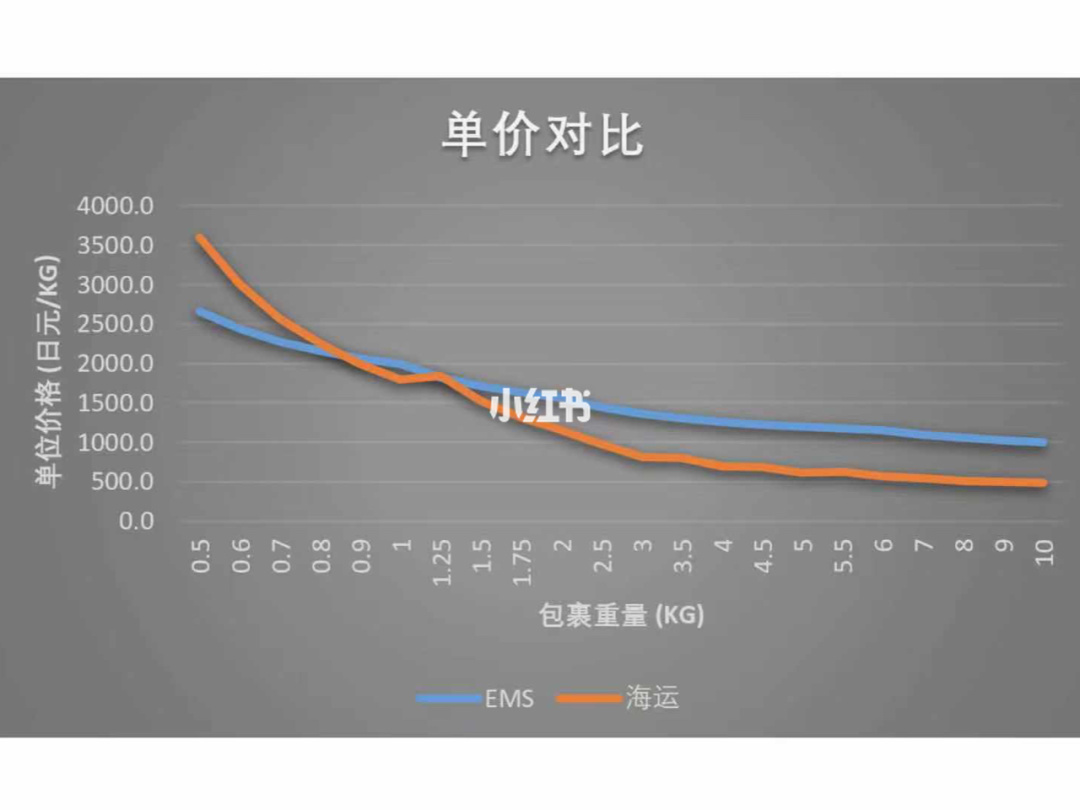 網絡購物網站排名_大學生網絡購物_盒馬鮮生會借殼三江購物嗎