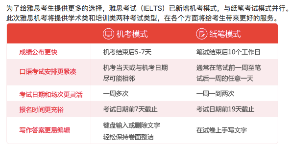 托福報名流程_托福報名_托福報名考試