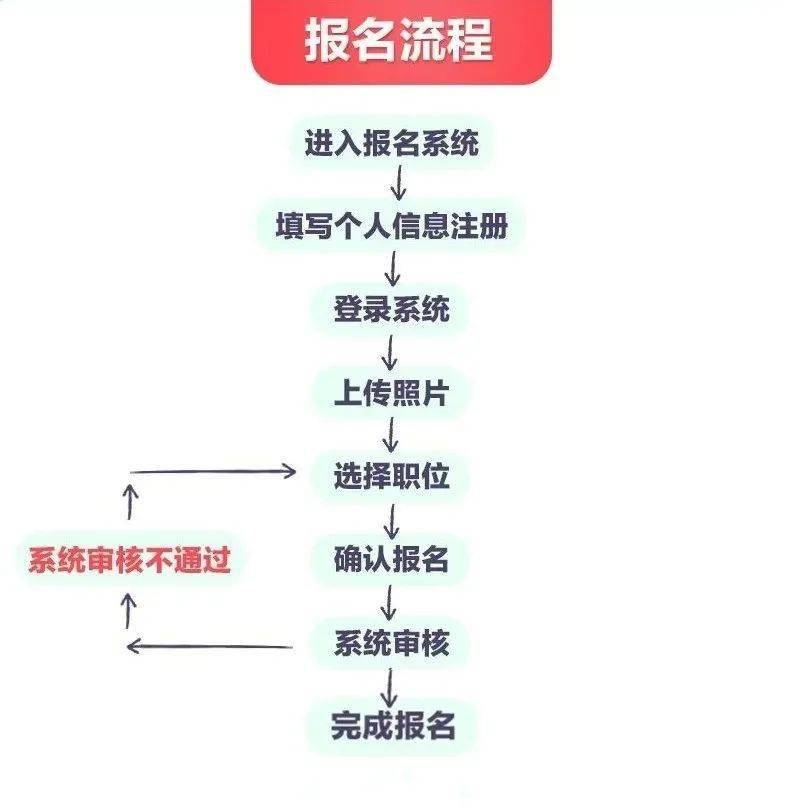 山東省高考志愿報名網址_廣東 科目三報名網址_廣東高考報名網址