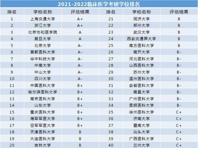 國際學生申請新西蘭法學院校_法學考研院校排名_法律碩士非法學院校排名