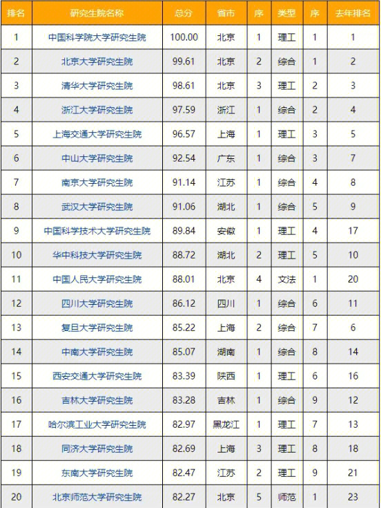 國際學生申請新西蘭法學院校_法律碩士非法學院校排名_法學考研院校排名