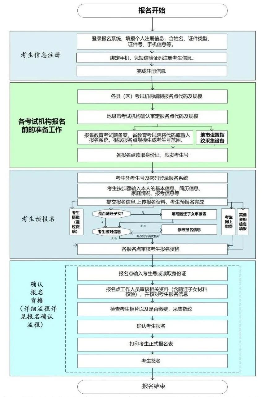 2017廣東中考報名網址_2020高考志愿報名網址_廣東高考報名網址