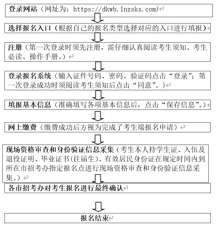 廣東高考報名網址_2017廣東中考報名網址_2020高考志愿報名網址