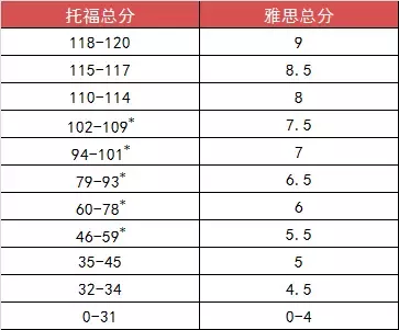 哪里有雅思培訓機構_北京哪個機構培訓雅思最好_考雅思去哪個機構培訓好些