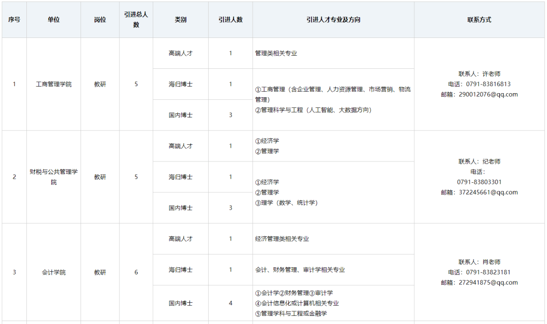 江西財經職業學院的辦學精神_江西財經職業學院地址_江西財經大學mba學院