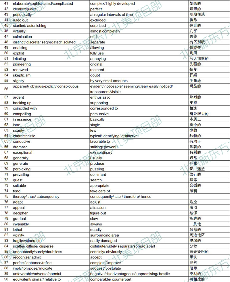 哪里有雅思培訓機構_考雅思去哪個機構培訓好些_雅思機構培訓排名