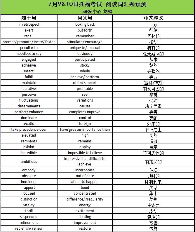 考雅思去哪個機構培訓好些_哪里有雅思培訓機構_雅思機構培訓排名