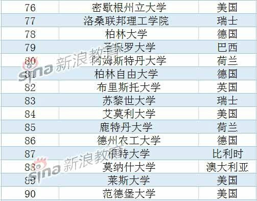 亞洲大學排名榜_2018亞洲富豪榜排名_2017年亞洲富豪榜排名