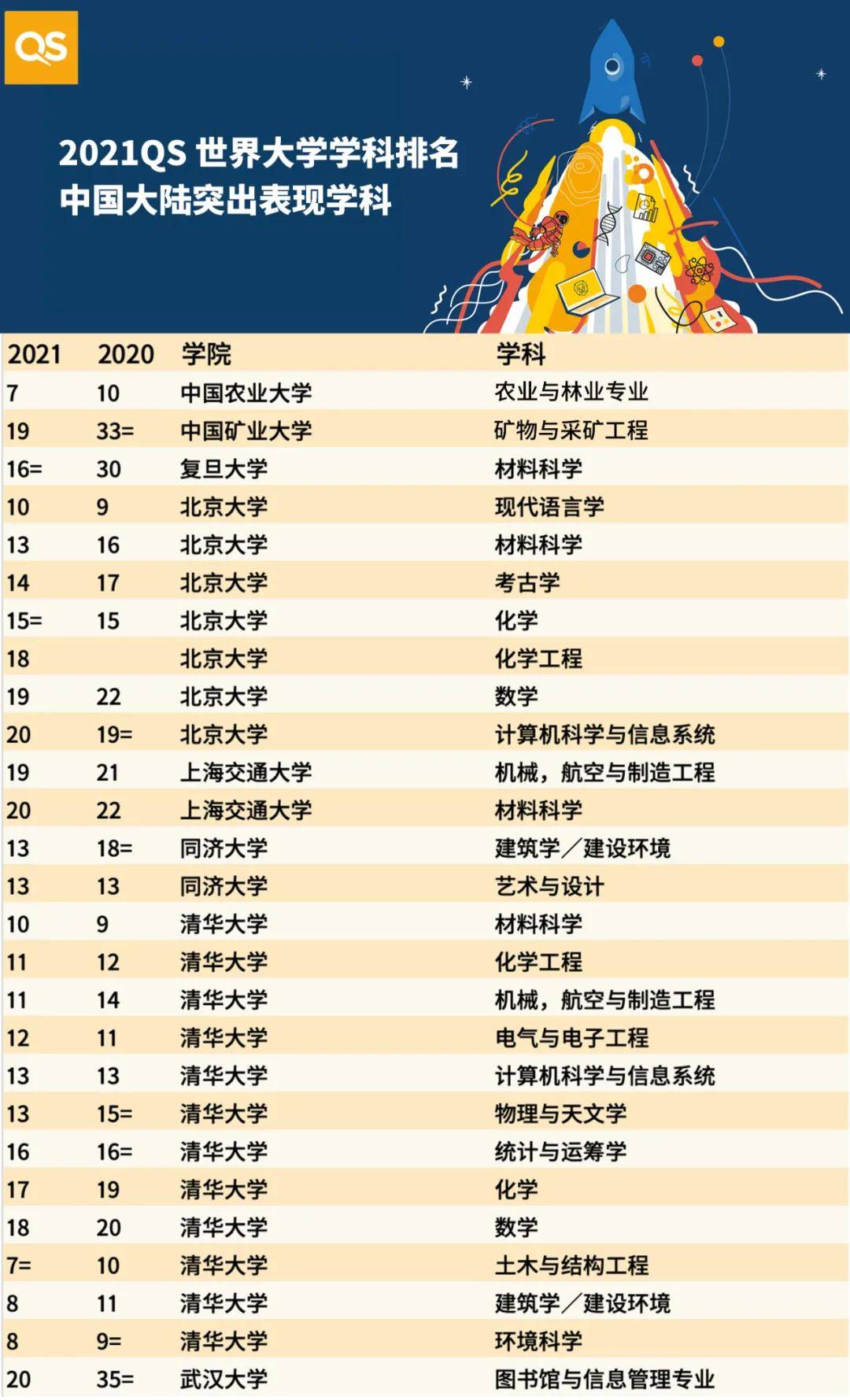 網絡空間安全專業就業_網絡傳媒專業就業方向_民航安全技術管理專業就業