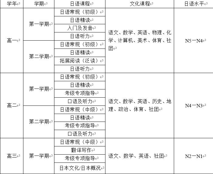 斯坦福日本國際學校_東盟斯坦福國際大學_斯坦福辯論國際邀請賽