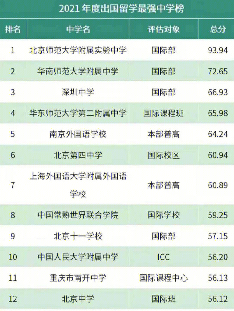 謝菲爾德大學國際金融和經濟專業_北京經濟大學期貨專業_德國大學經濟學專業排名