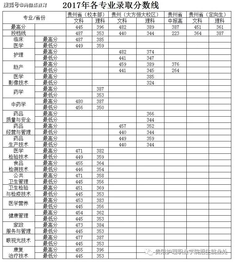 首都醫(yī)科大學留學_申請fjlg醫(yī)學院留學方法_新加坡國立大學官網(wǎng)申請留學