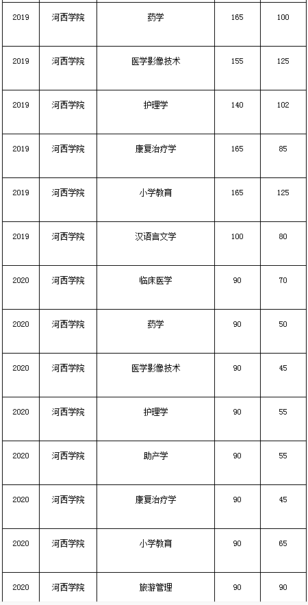 申請fjlg醫(yī)學院留學方法_首都醫(yī)科大學留學_新加坡國立大學官網(wǎng)申請留學